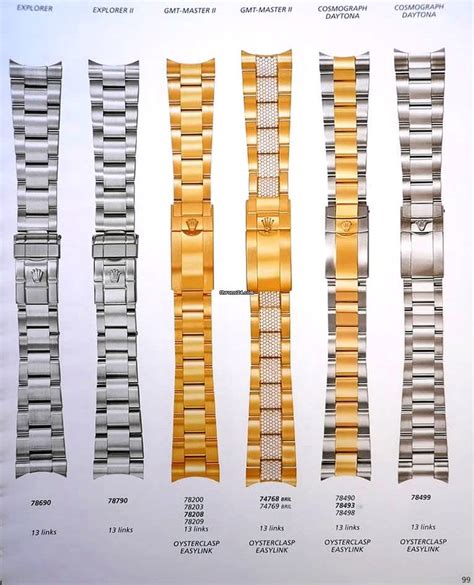 rolex turntable ref 1185|Rolex bracelet reference number.